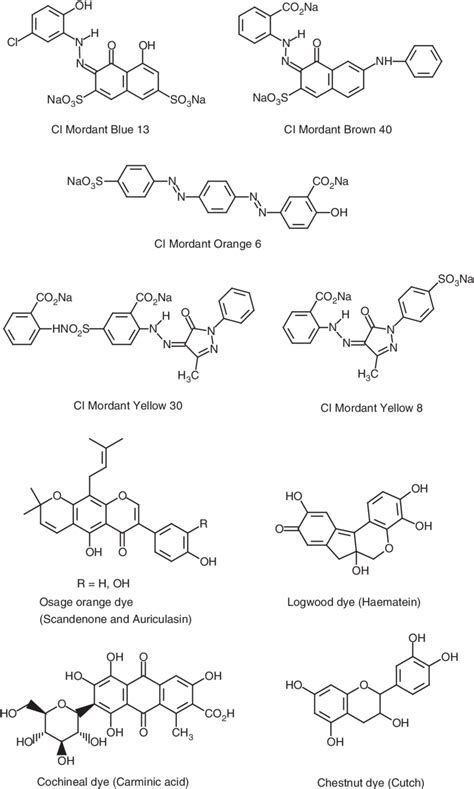 Chemical Structures Of The Mordant And Natural Dyes Used In This Study