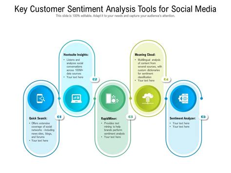 Key Customer Sentiment Analysis Tools For Social Media Presentation