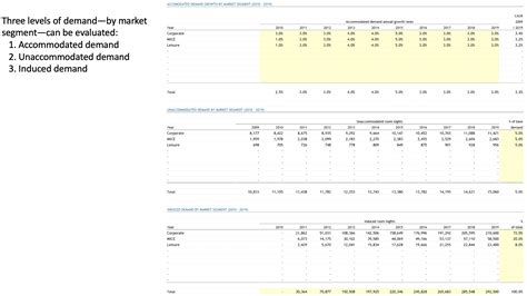 Hotel Performance Dashboard In Excel Eloquens