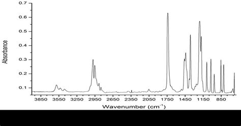 B Infrared Spectrum Of Methyl Propionate Recorded After Deposition At