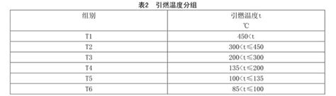 爆炸性物质分级、分组和爆炸危险场所的分类、分级和区域范围划分 财经头条