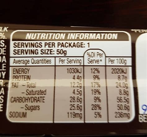 Snickers Nutrition Facts