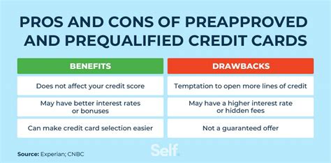 Preapproved Vs Prequalified Credit Card Offers Self Credit Builder