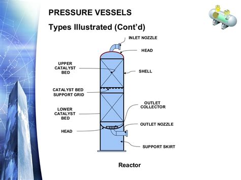 Pressure vessel types