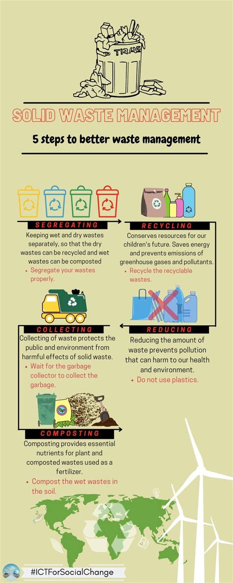 Pin On Solid Waste Management Posters