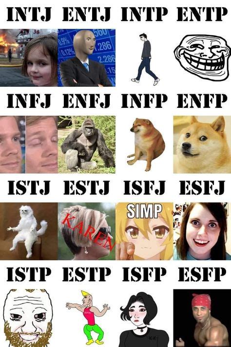 Ideas De Mbti En Personalidades Tipos De Personalidad Images