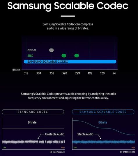 Samsung Scalable Codec Audio Bluetooth Senza Interruzioni Come