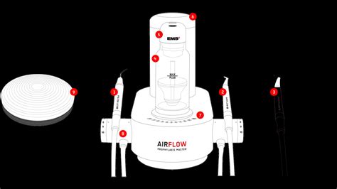 AIRFLOW Prophylaxis Master AIRFLOW Prophylaxis Master