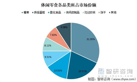 2021年中国休闲食品行业市场规模、企业分布及发展趋势分析：湖南休闲零食相关企业数量全国排行第二 图 财富号东方财富网