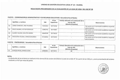 CAS 38 Resultados Preliminares de la Evaluación de Hoja de Vida