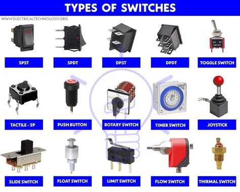 abdinasir ali  linkedin switches   switch  switch