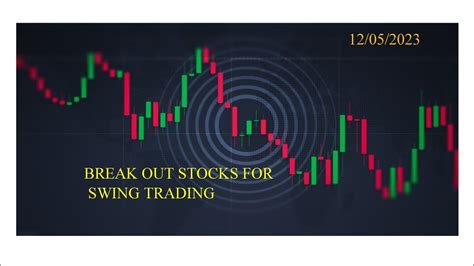 Top Break Out Stocks For Swing Trading In Daily Time Frame YouTube