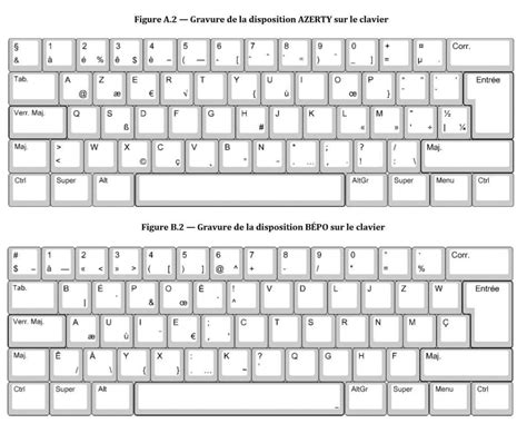 Manager Downward Blow Point D Exclamation Sur Clavier Qwerty Easy To