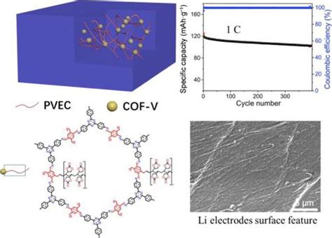 用于无枝晶固体锂金属电池的高结晶乙烯连接共价有机骨架增强固体聚碳酸酯电解质nano Research X Mol