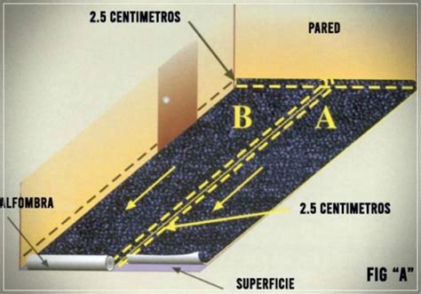 C Mo Instalar Alfombra Sobre Cemento La Gu A Definitiva Planeta