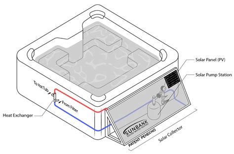 Purchase A Solar Hot Tub Heater Kit Sunbank Solar Water Heaters