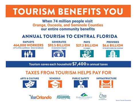 Economic Impact of Tourism - The Central Florida Hotel & Lodging