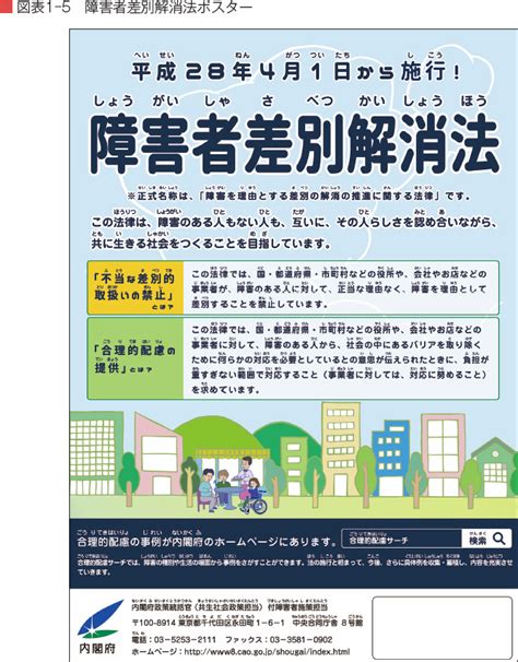 第1章 障害者差別解消法の施行に向けた取組 第4節｜平成28年版障害者白書（全体版） 内閣府