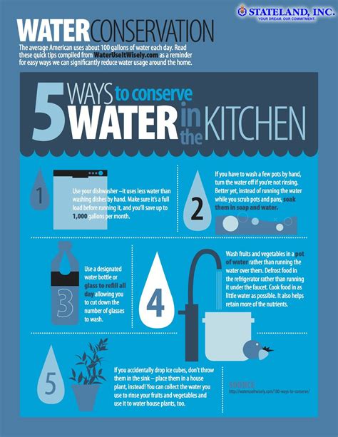 Conservice Water