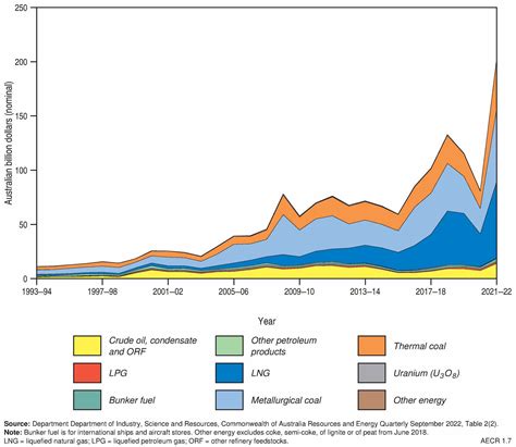 Overview Australias Energy Commodity Resources 2023