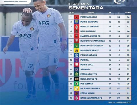 Klasemen Liga Setelah Persik Bungkam Arema Fc Mantan Bikin