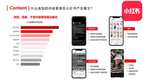 我收藏了25张小红书内容营销图，超级棒！ 广告狂人