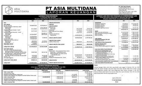 Laporan Keuangan Asia Multidana Q4 2021 Dataindonesiaid