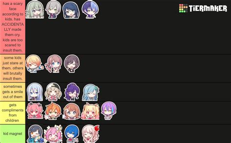 All Pjsk Characters Ranking Tier List Community Rankings TierMaker