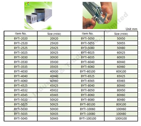 Pvc Cable Duct Sizes Shop Eccosis Co