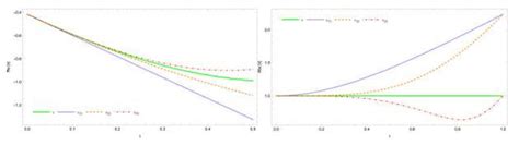 Analytical Solutions To A Class Of Fractional Coupled Nonlinear