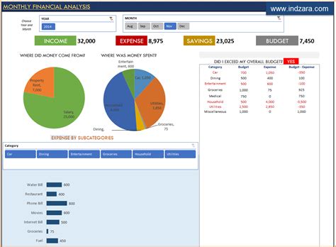 Financial Reporting Templates In Excel Business Fromgrandma Best