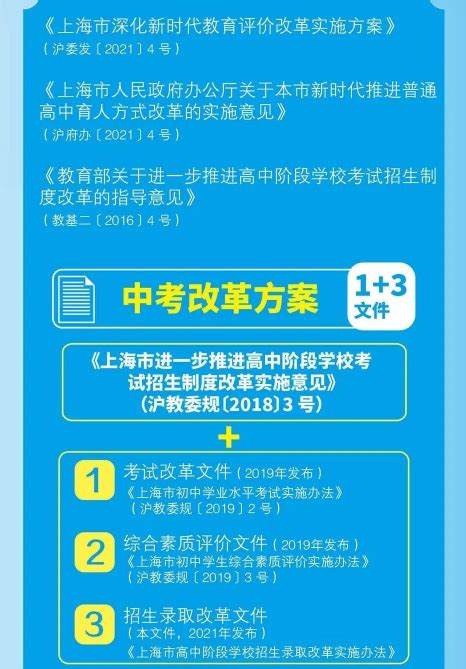 2022上海中考政策最新 2022年上海中考政策细则