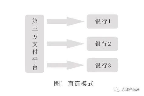 支付清算：什么是信息流与资金流？ 人人都是产品经理