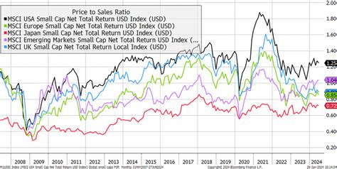 How Undervalued Are Uk Small Caps