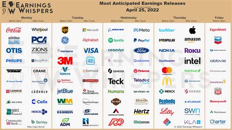 Earnings Calendar May 2024 Nyse Tildi Kelley