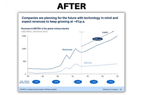 How I Redesigned Mckinsey Slides To Be More Effective Analyst Academy