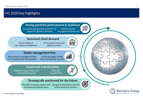 Partners Group Holding Ag 2020 Q2 Results Earnings Call