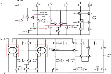 Figure 1 From An External Capacitor Less Low Dropout Voltage Regulator