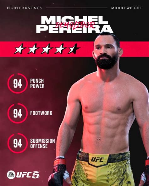 UFC 5 New Fighters And Gameplay Updates UFC 5 Patch Notes