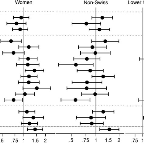 Adjusted Or And 95 Ci Of The Patient Characteristics Sex