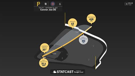 Breaking down Connor Joe's home run | 09/20/2023 | Pittsburgh Pirates