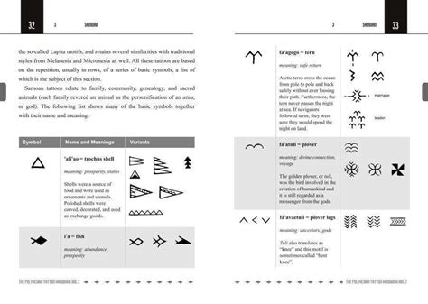 Polynesian Tattoo Symbols And Their Meanings