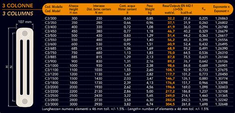 Radiatori Ghisa 3 Colonne Termosifoni In Ghisa Scheda Tecnica