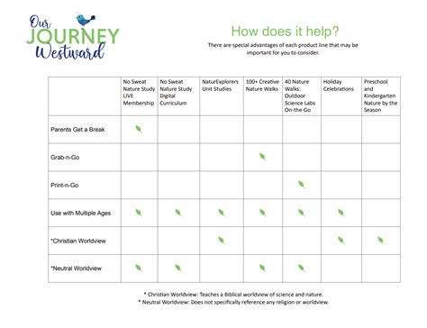 Which Homeschool Nature Study Curriculum is Right for Us?