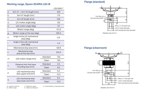 Ls B S Rc B Ls Series Scara Robots Epson Robots