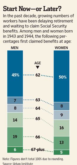 How To Calculate Social Security Benefits For Divorced Spouse