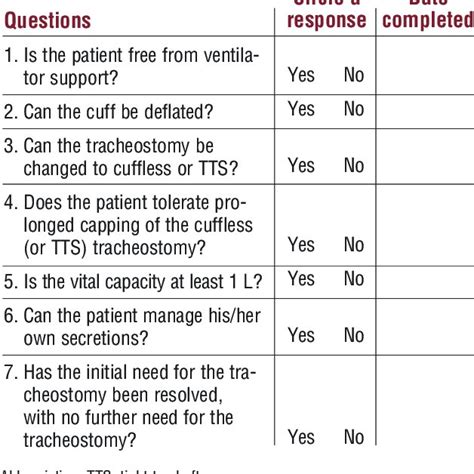 Tracheostomy Suctioning Nursing Skill Template Web Checklist For