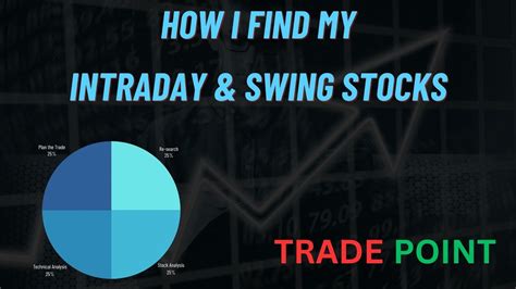 How To Find Intraday Stocks Stock Analysis Trading YouTube