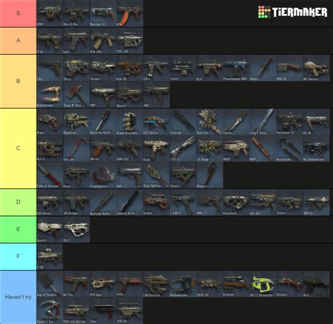 Black Ops Iii Multiplayer Weapons Including Dlc Tier List Community