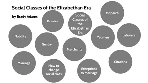 Social Classes Of The Elizabethan Era By Brady Adams On Prezi